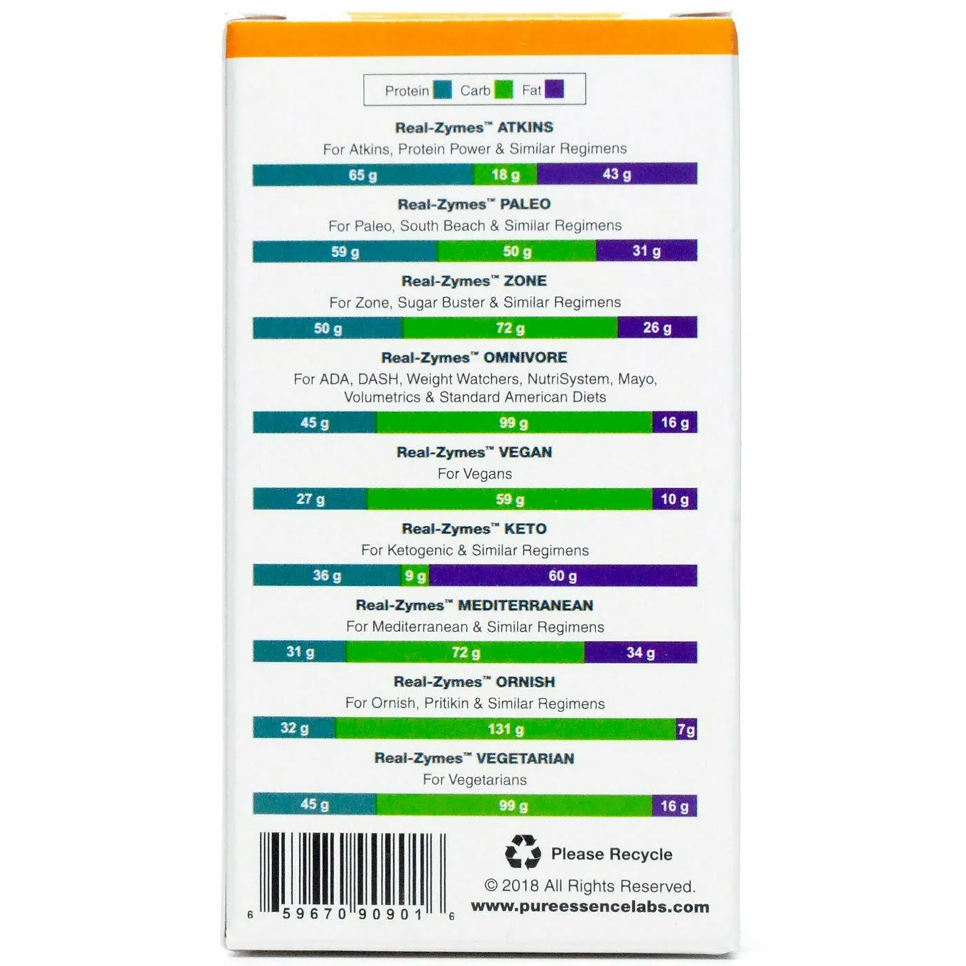Real-Zymes Vegetarian Digestive Enzymes 90 caps by Pure Essence